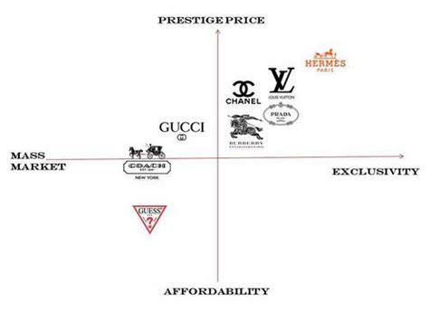 chanel brand swot analysis